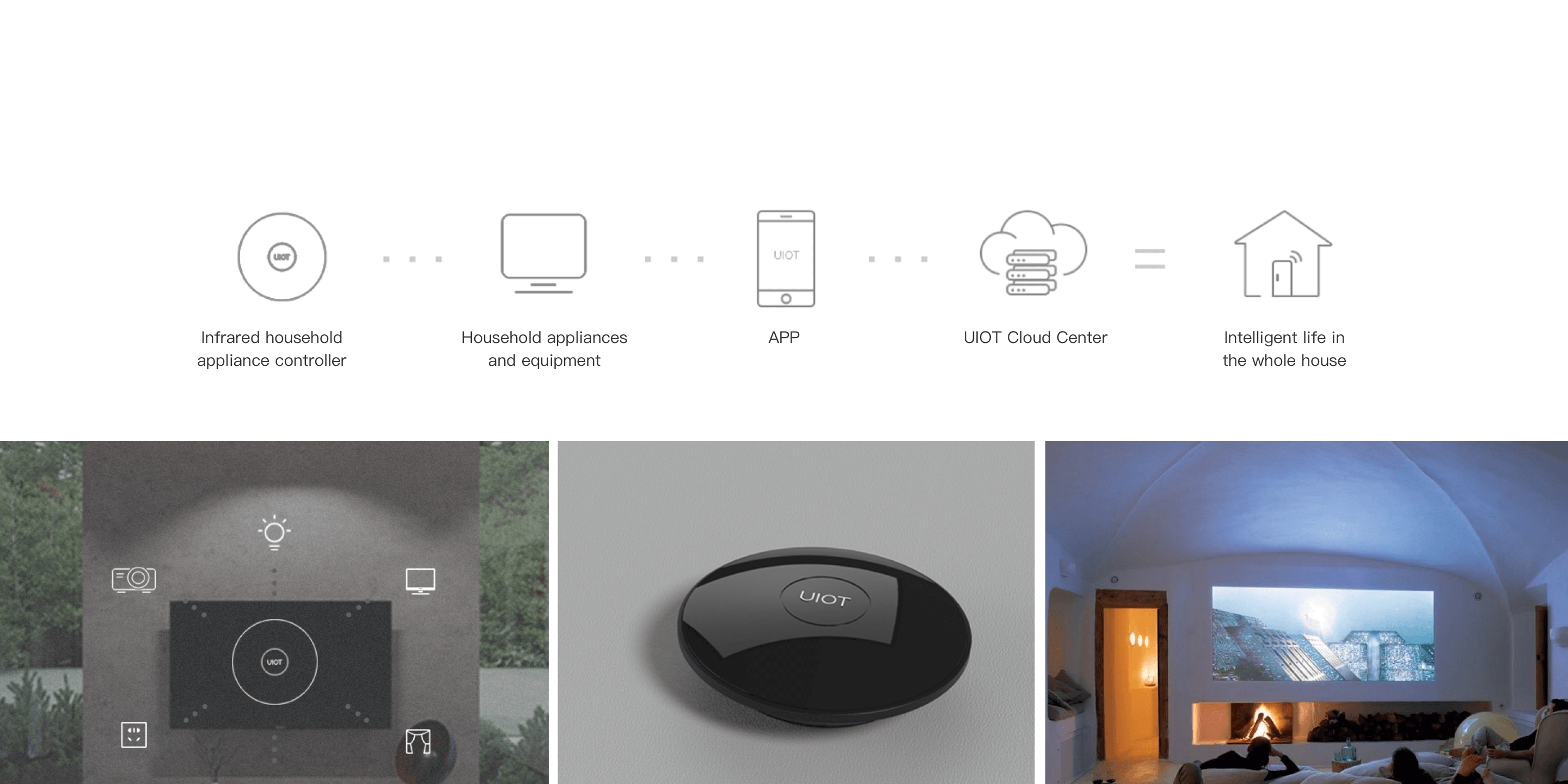 infrared-home-appliance-controller